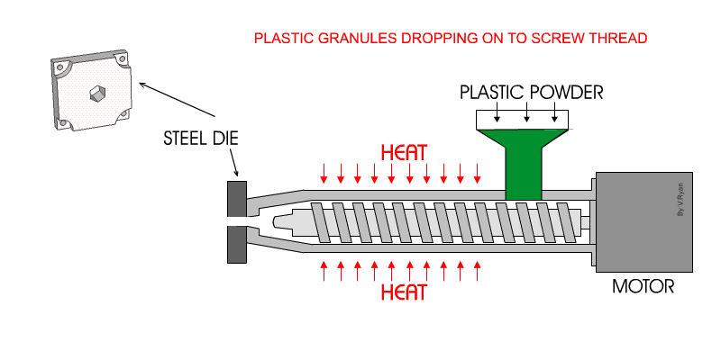 custom plastic container manufacturers